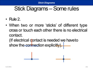 Stick Diagrams – Somerules
• Rule 2.
• When two or more ‘sticks’ of different type
cross or touch each other there is no electrical
contact.
(If electrical contact is needed we haveto
show the connectionexplicitly).
Stick Diagrams
6/3/2015 216
 
