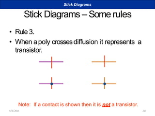 Stick Diagrams – Somerules
• Rule 3.
• When apoly crossesdiffusion it represents a
transistor.
Note: If a contact is shown then it is not a transistor.
Stick Diagrams
6/3/2015 217
 