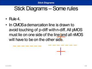 Stick Diagrams – Somerules
• Rule 4.
• In CMOSademarcation line is drawn to
avoid touching of p-diff withn-diff. All pMOS
must lie on one side of the line and all nMOS
will have to be on the other side.
Stick Diagrams
6/3/2015 218
 