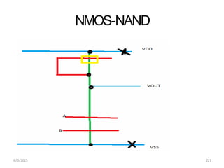NMOS-NAND
6/3/2015 221
 