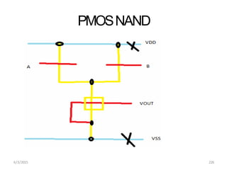 PMOSNAND
6/3/2015 226
 