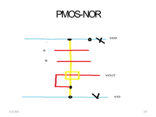 PMOS-NOR
6/3/2015 227
 