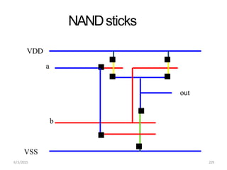 NANDsticks
VDD
a
out
b
VSS
6/3/2015 229
 