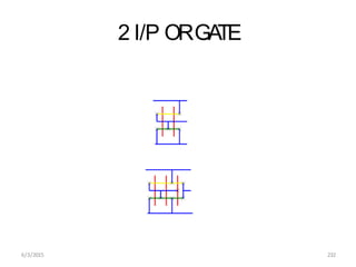 2 I/P ORGA
TE
6/3/2015 232
 