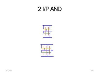 2 I/PAND
6/3/2015 233
 