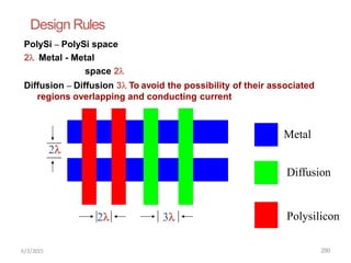 Design Rules
PolySi – PolySi space
2 Metal - Metal
space 2
Diffusion – Diffusion 3 To avoid the possibility of their associated
regions overlapping and conducting current

Metal
Diffusion
Polysilicon


6/3/2015 250
 
