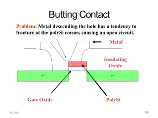 Butting Contact
n+ n+
Gate Oxide PolySi
Problem: Metal descending the hole has a tendency to
fracture at the polySi corner, causing an open circuit.
Metal
Insulating
Oxide
6/3/2015 260
 