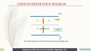 VDD
PMOS
NMOS
S
S
D
D
CMOS INVERTER STICK DIAGRAM
GN
D
Fig 2 Drawing Pmos and Nmos Transistors between Supply rails
Department of Electronics and Communication Engineering, VBIT
Department of Electronics and Communication Engineering, VBIT VIDYA SAGAR P
21
 