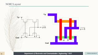 NOR2 Layout
Gnd
Vp
ab
a b
X
Vp
Gnd
X X
X X
a b
a  b
Department of Electronics and Communication Engineering, VBIT VIDYA SAGAR P
78
 