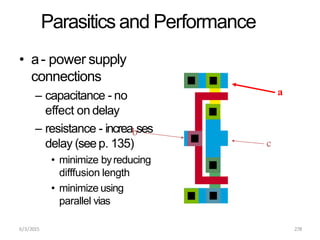 Parasitics and Performance
• a- power supply
connections
– capacitance - no
effect on delay
– resistance - increabses
delay (seep. 135)
• minimize byreducing
difffusion length
• minimize using
parallel vias
a
c
6/3/2015 278
 