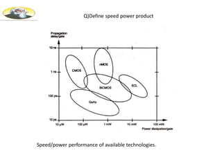 Speed/power performance of available technologies.
Q)Define speed power product
 
