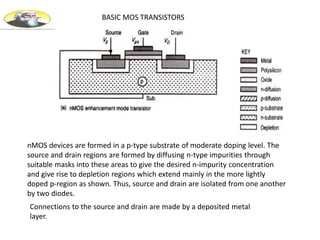 BASIC MOS TRANSISTORS
nMOS devices are formed in a p-type substrate of moderate doping level. The
source and drain regions are formed by diffusing n-type impurities through
suitable masks into these areas to give the desired n-impurity concentration
and give rise to depletion regions which extend mainly in the more lightly
doped p-region as shown. Thus, source and drain are isolated from one another
by two diodes.
Connections to the source and drain are made by a deposited metal
layer.
 