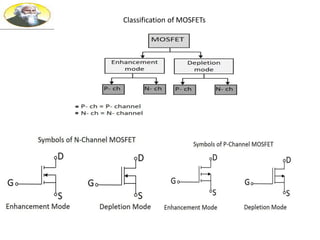 Classification of MOSFETs
 