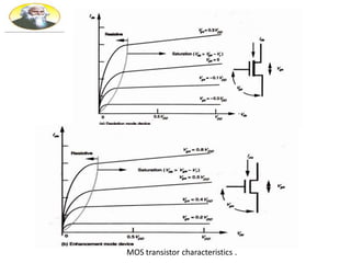 MOS transistor characteristics .
 