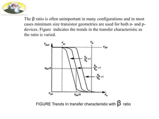 The β ratio is often unimportant in many configurations and in most
cases minimum size transistor geometries are used for both n- and p-
devices. Figure indicates the trends in the transfer characteristic as
the ratio is varied.
FIGURE Trends In transfer characteristic with β ratio
 
