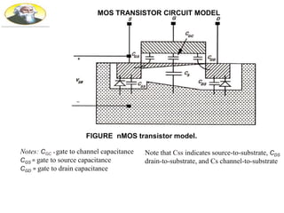 MOS TRANSISTOR CIRCUIT MODEL
Notes: CGC = gate to channel capacitance
CGS = gate to source capacitance
CGD = gate to drain capacitance
Note that Css indicates source-to-substrate, CDS
drain-to-substrate, and Cs channel-to-substrate
FIGURE nMOS transistor model.
 