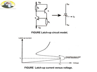 FIGURE Latch-up circuit model.
FIGURE Latch-up current versus voltage.
 