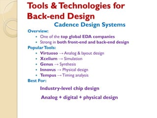 Comprehensive Introduction to VLSI Design: Front-End and Back-End ...