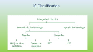 Integrated Chip Classification Intorcuction VLSI tech Evolution for Students | PPTX