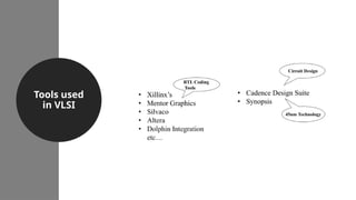 Comprehensive Overview of VLSI Technology and Its Applications in ...
