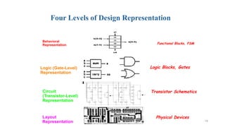 Comprehensive Overview of VLSI Technology and Its Applications in ...
