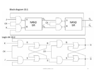 10
Block diagram 10.1
Logic ckt 10.2
140083112008,15,16
 