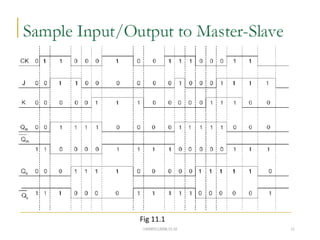 11
Fig 11.1
140083112008,15,16
 