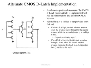 Alternate CMOS D-Latch Implementation
• An alternate (preferred) version of the CMOS
D-Latch (shown at left) is implemented with
two tri-state inverters and a normal CMOS
inverter.
• Functionally it is similar to the previous chart
D-Latch
– When CLK is high, the first tri-state inverter
sends the inverted input through to the second
inverter, while the second tri-state is in its high
Z state.
• Output Q is following input D
– When CLK is low, the first tri-state goes into
its high Z state, while the second tri-state
inverter closes the feedback loop, holding the
data Q and Q’ in the latch.
Cmos diagram 14.1
14140083112008,15,16
 