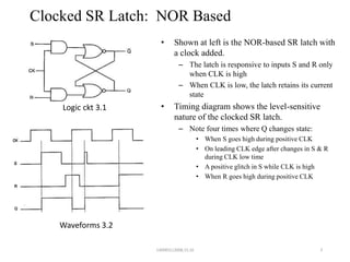 Clocked SR Latch: NOR Based
• Shown at left is the NOR-based SR latch with
a clock added.
– The latch is responsive to inputs S and R only
when CLK is high
– When CLK is low, the latch retains its current
state
• Timing diagram shows the level-sensitive
nature of the clocked SR latch.
– Note four times where Q changes state:
• When S goes high during positive CLK
• On leading CLK edge after changes in S & R
during CLK low time
• A positive glitch in S while CLK is high
• When R goes high during positive CLK
3
Logic ckt 3.1
Waveforms 3.2
140083112008,15,16
 