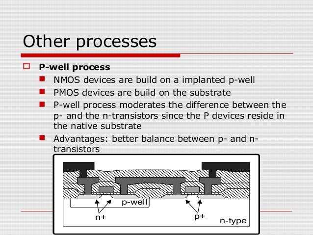 Vlsi 2
