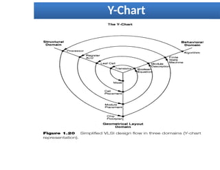 Y-Chart
 