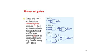 Comprehensive Guide to Digital Logic Design and Boolean Algebra | PPTX