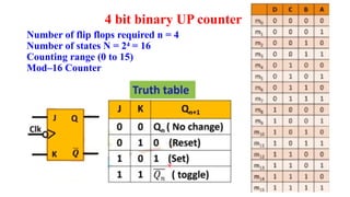 Serial Counter 4 bit binary UP counter Serial/Parallel Multiplier | PPTX