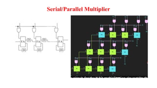4 bit binary UP counter Serial/Parallel Multiplier | PPTX