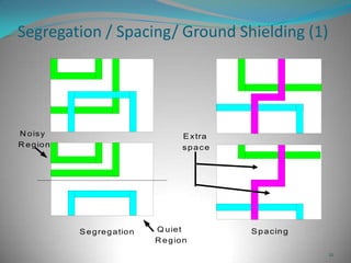 21
N oisy
R egion
Q uiet
R egion
Segregation Spacing
Extra
space
Segregation / Spacing/ Ground Shielding (1)
 