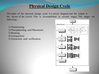 4
Physical Design Cycle
The input of the physical design cycle is a circuit diagram and the output is
the layout of the circuit. This is accomplished in several stages. The stages are
following:-
1) Partitioning
2) Floorplanning and Placement
3) Routing
4) Compaction
5) Extraction and verification
 