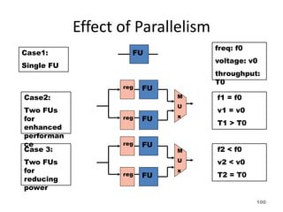 Effect of Parallelism
Case1:
Single FU
Case2:
Two FUs
for
enhanced
performan
ce
Case 3:
Two FUs
for
reducing
power
freq: f0
voltage: v0
throughput:
T0
f1 = f0
v1 = v0
T1 > T0
FU
reg
FU
reg
FU
reg
FU
reg
FU
f2 < f0
v2 < v0
T2 = T0
M
U
x
M
U
x
100
 