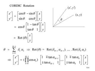 CORDIC Rotation
( , )
x y
( ', ')
x y

1
1 1 0 0
0
Rot( ) = Rot( ). . Rot( )
M
k k M M
k
       

 

 

' cos sin
' sin cos
1 tan
cos
tan 1
Rot ( )
x x
y y
x
y
x
y
 
 





     

     
     

   
    
   
 
  
 
1
0
1
0 1 0
1 tan
1 tan
'
( cos )
' tan 1 tan 1
M
M
k
k M
x x
y y



 


 
 
 
   
   
 
   
 
   
   

105
 