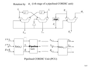 i
x i
y
2 i

2 i
 i

i

sign
1
i
x 1
i
y 1
i
 
i

Rotation by i
 (i-th stage of a pipelined CORDIC unit)
0
x x

0
y y

0
 

0
Rot( )
 Pipeline
latch
1
y
1

1
M
x 
1
M
y 
1
M
 
1
Rot( )
M
 
M
x
M
y
Pipelined CORDIC Unit (PCU)
107
 