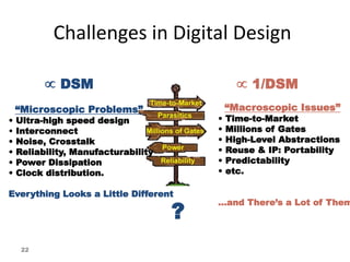 22
Challenges in Digital Design
“Microscopic Problems”
• Ultra-high speed design
• Interconnect
• Noise, Crosstalk
• Reliability, Manufacturability
• Power Dissipation
• Clock distribution.
Everything Looks a Little Different
“Macroscopic Issues”
• Time-to-Market
• Millions of Gates
• High-Level Abstractions
• Reuse & IP: Portability
• Predictability
• etc.
…and There’s a Lot of Them
 DSM  1/DSM
?
 