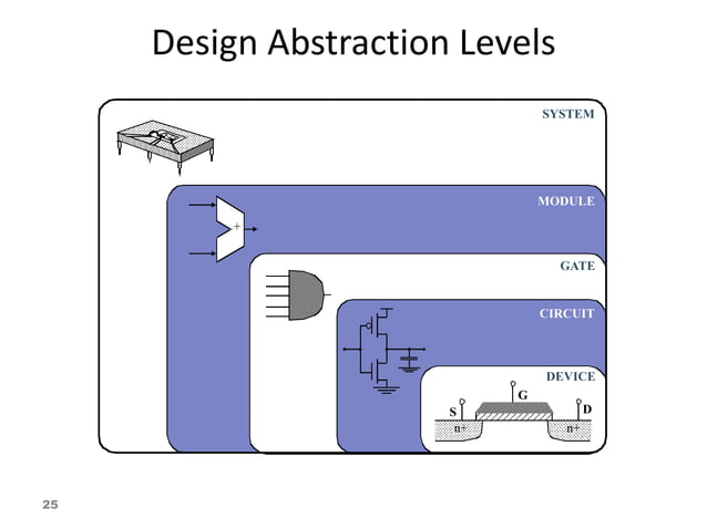 VLSI and ES Design -An Overview.pptx