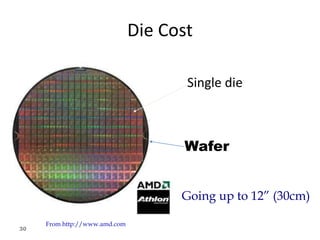 30
Die Cost
Single die
Wafer
From http://www.amd.com
Going up to 12” (30cm)
 