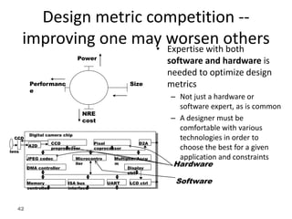 42
Design metric competition --
improving one may worsen others
• Expertise with both
software and hardware is
needed to optimize design
metrics
– Not just a hardware or
software expert, as is common
– A designer must be
comfortable with various
technologies in order to
choose the best for a given
application and constraints
Size
Performanc
e
Power
NRE
cost
Microcontro
ller
CCD
preprocessor
Pixel
coprocessor
A2D
D2A
JPEG codec
DMA controller
Memory
controller
ISA bus
interface
UART LCD ctrl
Display
ctrl
Multiplier/Accu
m
Digital camera chip
lens
CCD
Hardware
Software
 