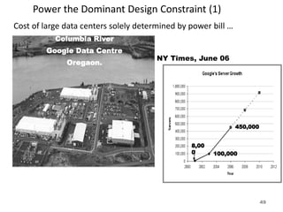 Power the Dominant Design Constraint (1)
Cost of large data centers solely determined by power bill …
Columbia River
Google Data Centre
Oregaon.
8,00
0 100,000
450,000
NY Times, June 06
49
 
