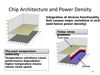 Chip Architecture and Power Density
Integration of diverse functionality
SoC causes major variations in activ
(and hence power density)
The past: temperature
uniformity
Today: steep
gradients
Temperature variations cause
performance degradation –
higher temperature means
slower clock speed
52
 