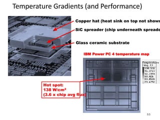 Temperature Gradients (and Performance)
IBM Power PC 4 temperature map
Hot spot:
138 W/cm2
(3.6 x chip avg flux)
Glass ceramic substrate
SiC spreader (chip underneath spreade
Copper hat (heat sink on top not shown
53
 