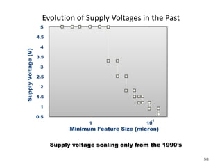 Evolution of Supply Voltages in the Past
Minimum Feature Size (micron)
10
-1
1
0.5
1
1.5
2
2.5
3
3.5
4
4.5
5
Supply
Voltage
(V)
Supply voltage scaling only from the 1990’s
58
 