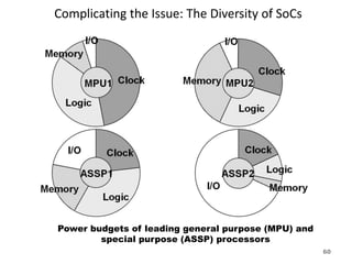 Complicating the Issue: The Diversity of SoCs
Power budgets of leading general purpose (MPU) and
special purpose (ASSP) processors
60
 