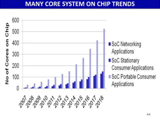 MANY CORE SYSTEM ON CHIP TRENDS
64
 