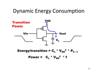 Dynamic Energy Consumption
Energy/transition = CL * VDD
2 * P01
Power = CL * VDD
2 * f
Vin Vout
CL
Vdd
Transition
Power
67
 